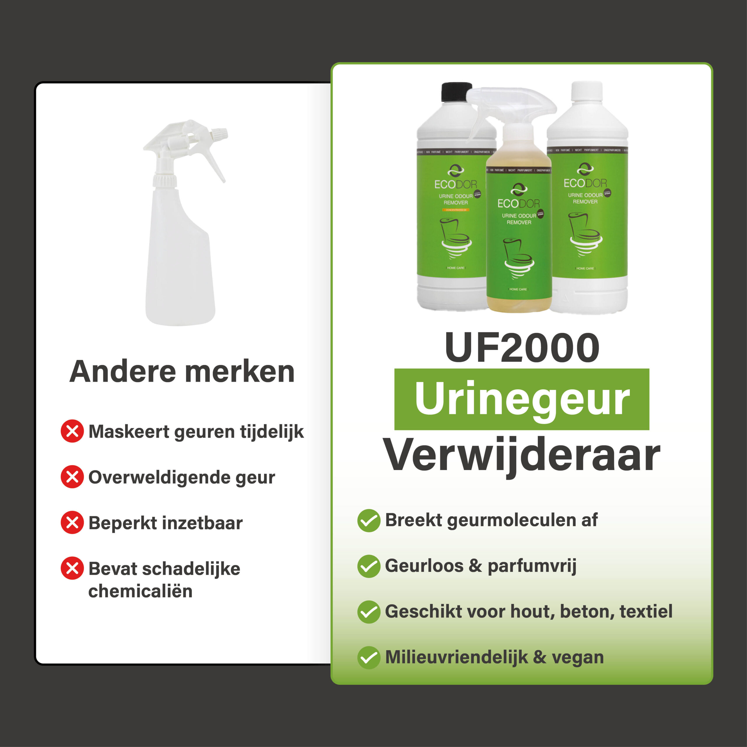 Vergelijking tussen andere merken en UF2000 urinegeurverwijderaar, met links een generieke sprayfles en nadelen en rechts drie UF2000-flessen met productvoordelen.